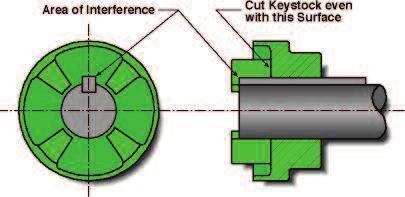 Technical Bulletin & Notes Keystock Interference with Drive Lug Since the agnaloy Coupling keyway, in a bored and keyed hub, is broached between the drive lugs, there is a potential for interference