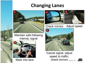 Changing Lanes Changing lanes involves a movement either to the left or to the right. It involves steering actions and, generally, a change in speed.