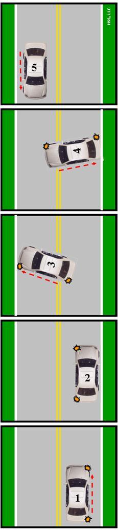 1a. Check oncoming traffic and traffic to rear 1b. Signal right and stop as close as possible to the right edge of the roadway or curb 2a.