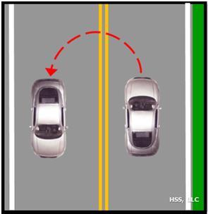 road edge. 3c. Quickly check for traffic coming from the left and right. 3d. With your foot on the brake pedal, shift to Reverse. 4a. Back slowly and steer tight to the right. 4b.