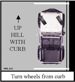 without a curb and downhill with a curb: 1.