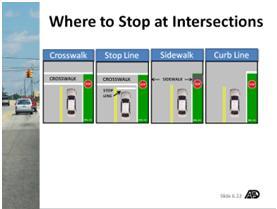 Where to Stop at Intersections When required to stop because of a sign or signal, drivers must stop behind the stop line, crosswalk, sidewalk (unmarked crosswalk) or behind the stop sign or signal.