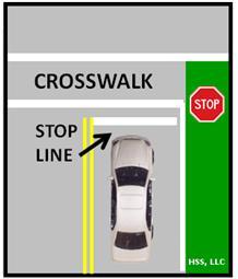 If there is a crosswalk, the vehicle with a bumper or vehicle with wheels must stop with the front bumper or front wheels behind the nearest crosswalk line.