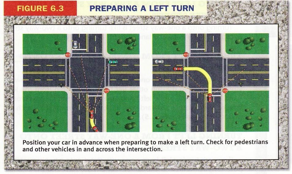 10. Identify a safe time/space gap in cross traffic. 11. Look through turn to farthest possible point. 12.