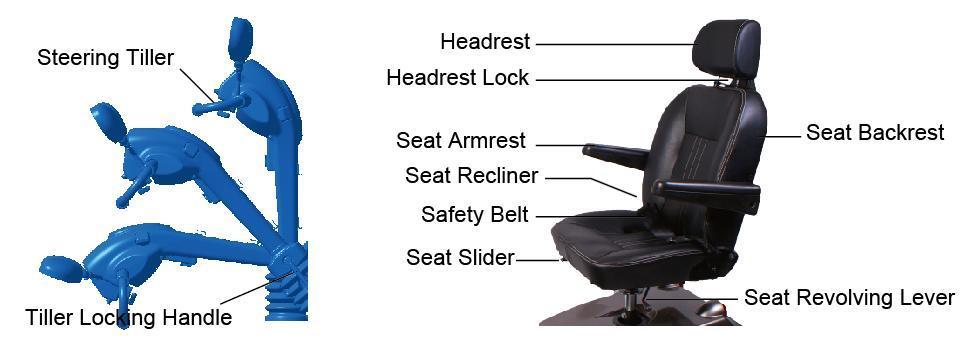 Seat 1) Depth: The seat is equipped with slider, as shown in the Fig above.