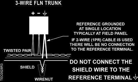 of a Floor Level Network (FLN) trunk.
