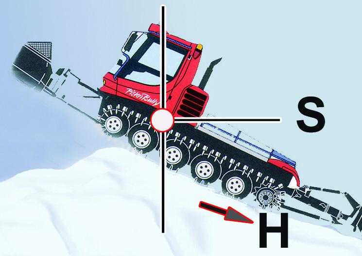 DRIVING TIPS AND INFORMATION The climbing ability of the PistenBully depends on the limit of adhesion of the snow. The machine's centre of gravity is another factor influencing climbing ability.