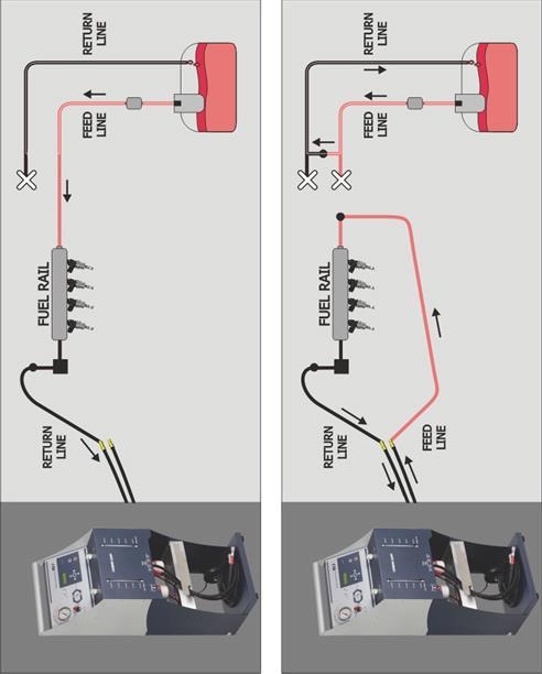 MPFI, TBI, CIS Gasoline Engines Figure 3, Gasoline Fuel Injection