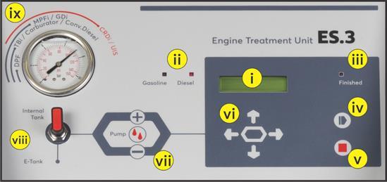 a) Control Panel (Fig. 2), is the main interface between the user and the machine.