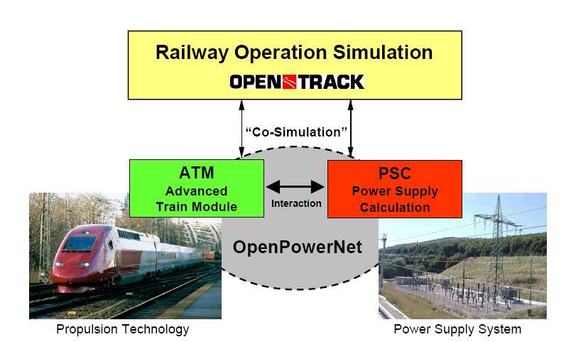 Using OpenPowerNet in conjunction with OpenTrack to study electrical power supply during rail network simulation An alternative approach to using the data from OpenTrack (OT) is to take into account