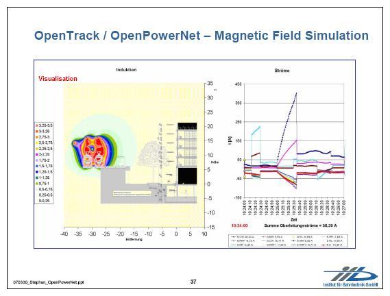 Just as OpenTrack can be used to determine performance of the rail network under disturbance conditions, OpenPowerNet can introduce disturbance conditions
