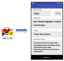 the environment and accidents, it is decided to make the same application running on the Smartphone, which is connected with OBD-II through Bluetooth without need to the Internet In the clarification