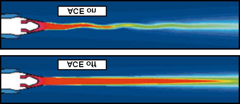 instability of the coreexhaust plume resulting in enhanced mixing of the plume with surrounding ambient air. The plume instability is induced by injecting a small amount (1.