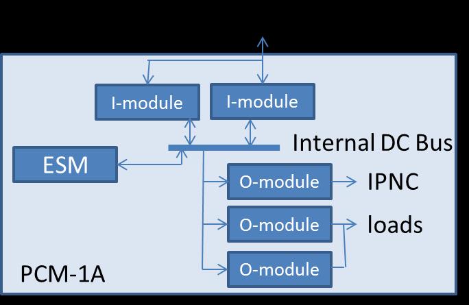 interface) would normally be included to enable powering from the the adjacent zone in the event the in-zone PCM-1A becomes inoperative.
