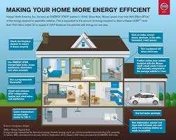Audits of TN and MS local schools ENERGY STAR brochure for home efficiency