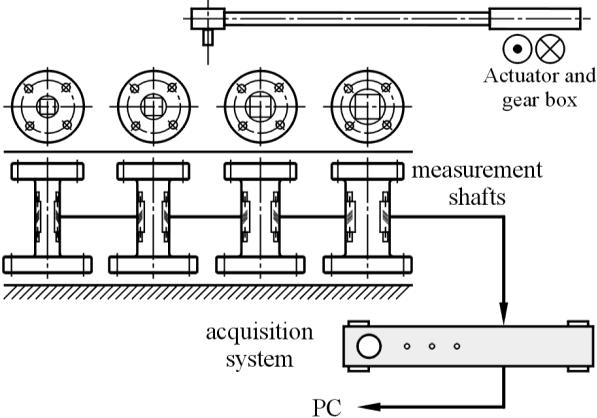 Risovic, S.; Zezelj, D. & Panic, N.: Design Solution of Semi-Automatic Linear capabilities. Modified measurement line must comply with requirements specified in ISO 6789, 2003.