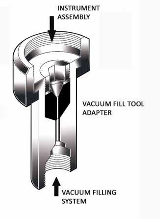 17 2. Connect an Onyx Vacuum Fill Tool Adapter, P/N #T75132-01-00, to your vacuum filling system. 3. Attach the instrument assembly to the adapter fitting. 4.