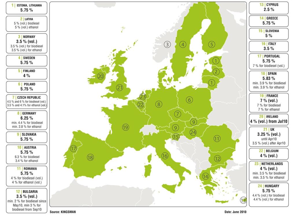 EU s Renewable Energy Directive (RED)