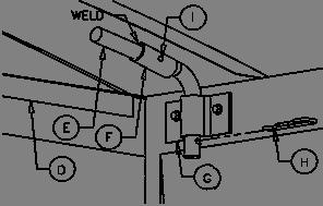 Option 2 of 2: Farm Rear Box Hoods (See Figure 2) Procedure: Temporarily place the rear hood on the rear ledge of the box with its flange (D) inside the box.