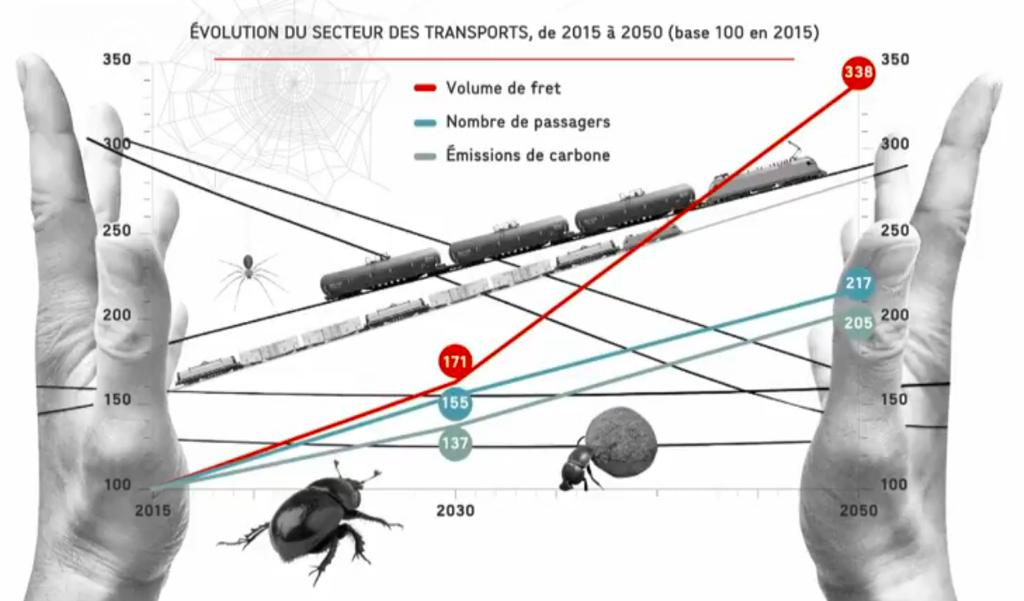 HOW TO TRANSPORT 10 BILLION PEOPLE IN 2050?