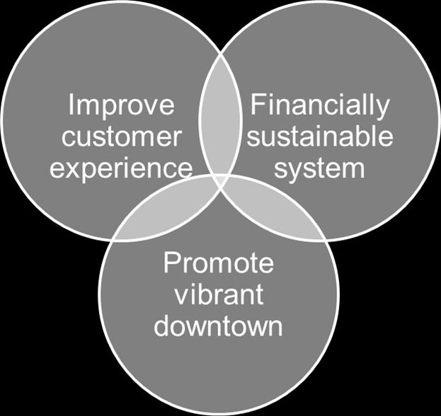 owners, employees and area residents) Is financially sustainable