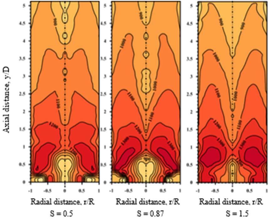 Fig. 8 Effect of air swirl number on temperatures maps at AFR = 30 and preheated air temperature of 400 K Fig. 9 Effect of preheated air temperatures on temperature maps at air swirl number of 0.