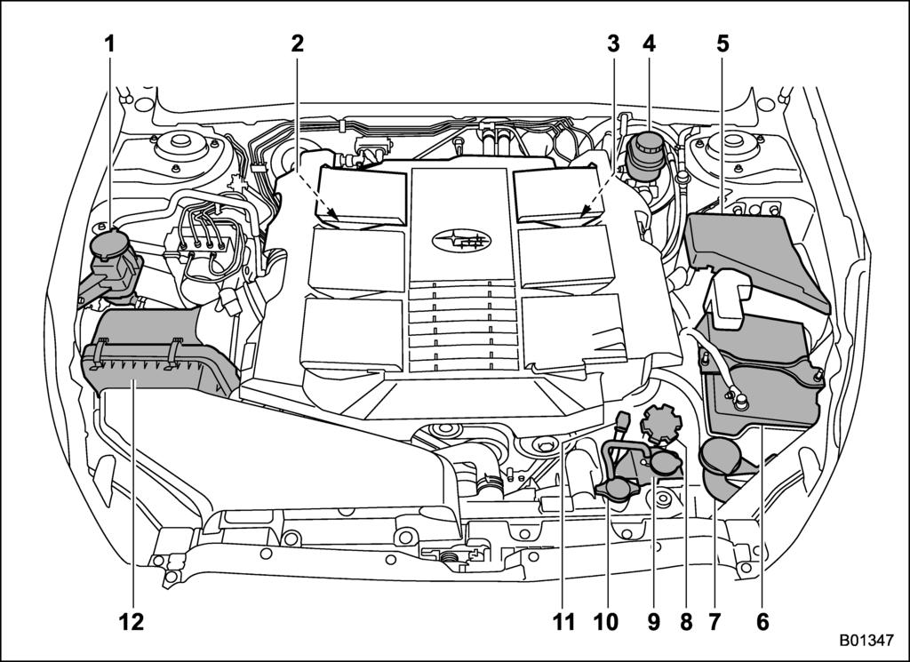 11-10 Maintenance and service/engine compartment overview & 3.
