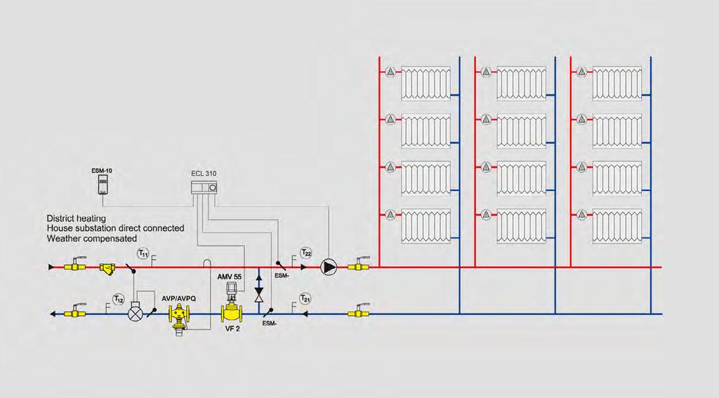 Lined Network System A lined network system has one supply line to the individual consumer groups. The flow rate in the pipe net therefore depends on the individual consumption.
