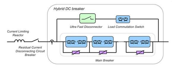 HVDC Breakers Short circuits at the DC-side when using conventional VSC.