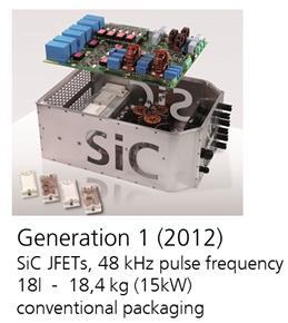 Potentials of WBG Devices: Overview Power Electronics for PV systems SiC and GaN devices improve the efficiency System costs benefits: passives, heat sink Low power