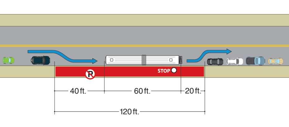 Figure 12- Midblock Bus Stop Serving One 60 Bus at a Time For a better