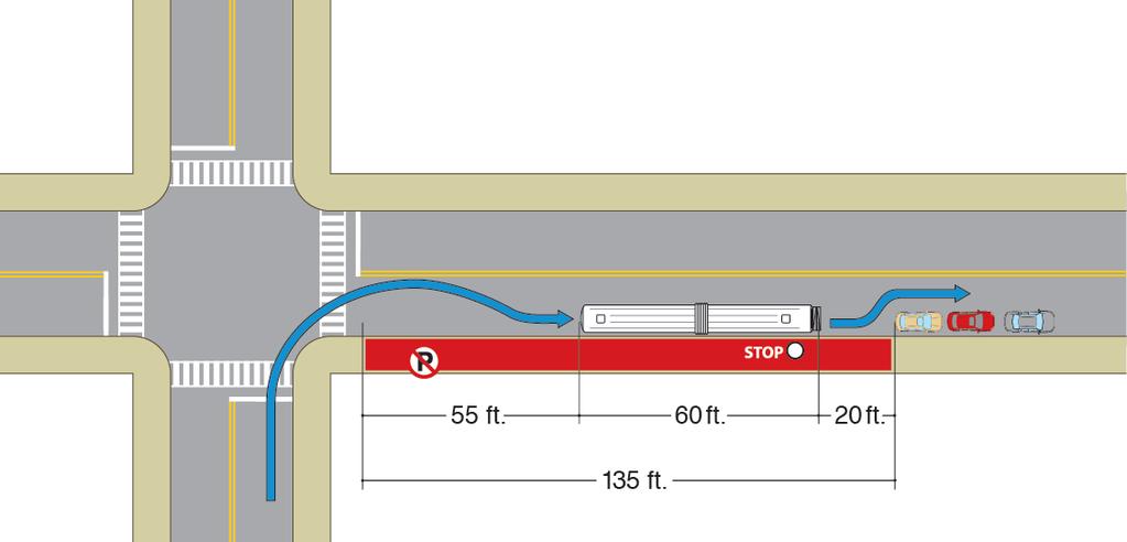 Figure 15- Farside Bus Stop Serving One 60 Bus at a Time Right Turn to Bus Stop with 20