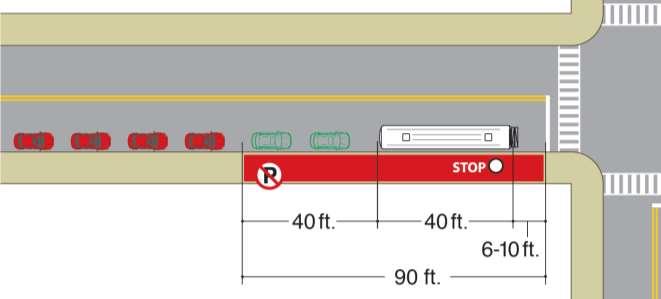 Figure 24- Example of Parking Spaces Lost