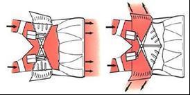 5. Types of Thrust Reversers the conduits normal output, so that the thrust is directed forward.