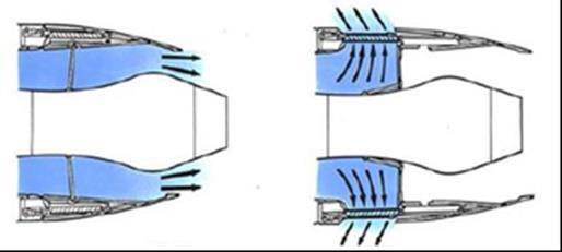 shown in figure 7. Figure 7 Clam-Shell system (closed and open). [3] Figure 5 Reverse Thrust due to engine power.