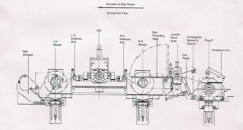 ES-030041-2 LINE II TWENTY ROLLS REVERSIBLE SENDZIMIR COLD ROLLING MILL intended for cold rolling of low carbon, high carbon and stainless steel as well as hard aluminum alloy Waterbury Farrell (USA)