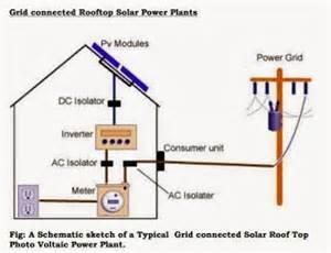 There are two separate energy meters to read solar energy generation and the consumer s electricity consumption from the utility grid. 2.