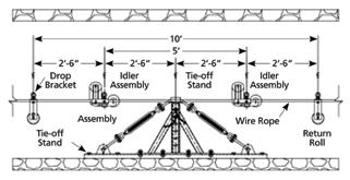 Underground Structure Configurations Roof-hung