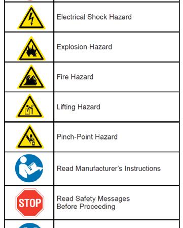WARNING Indicates a hazardous situation which, if not avoided, could result in death or serious injury.