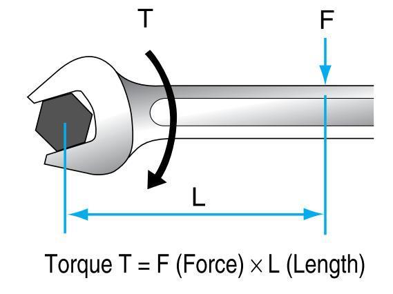 Explaining Torque & Angular Speed Torque is the action that causes an object to rotate.