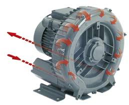 SIDE CHANNEL BLOWERS Operating principle 20 Side channel blowers consist of a ring-shaped housing. Side channel and the rotor opposite create a working area between intake and blow-out connections.