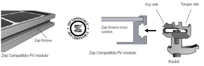 Zep Component Zep Groove and Rockit: The Rockit is a hardware feature which used to secure PV modules to the roof attachments.