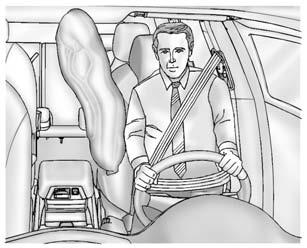 See Airbag Readiness Light 0 127. Where Are the Airbags? The driver knee airbag is below the steering column.