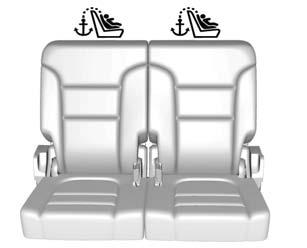 Row I : Seating positions with top tether anchors.