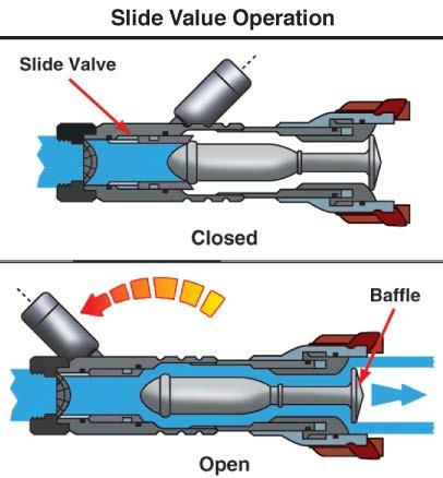 The slide valve uses a moveable
