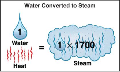 Firefighters need to understand the basic properties of steam.