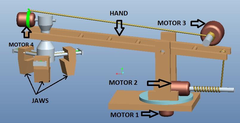 Crane Arm with Jaws for ROVER The working of the arm of a rover is shown by the help of the diagram which is designed in pro-e.