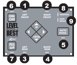 Level Best Operation Guide - Winnebago Page 6 Standard Operating Codes LED 7 green. Jacks retracted fully. LED 7 red. Audible beep for approximately 8 seconds. Jacks deployed. LED 6 green.