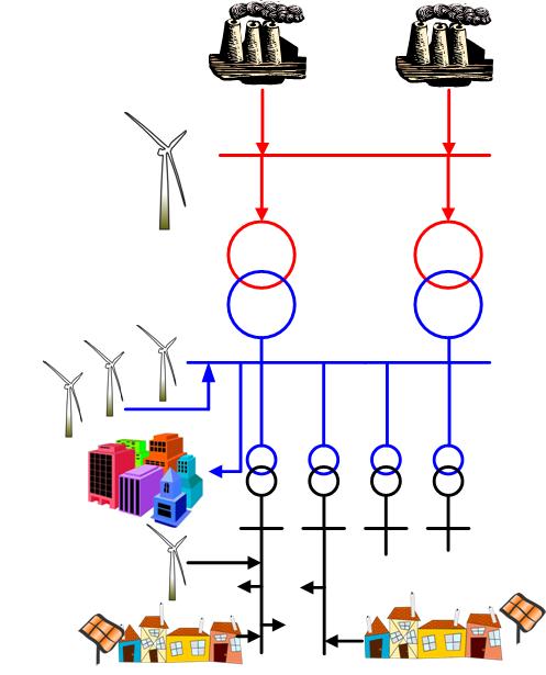 Power Flow Challenges in grid management Active Electrical Networks Growth in:- Large scale Renewable Energy Sources (RES) Distributed Energy Sources