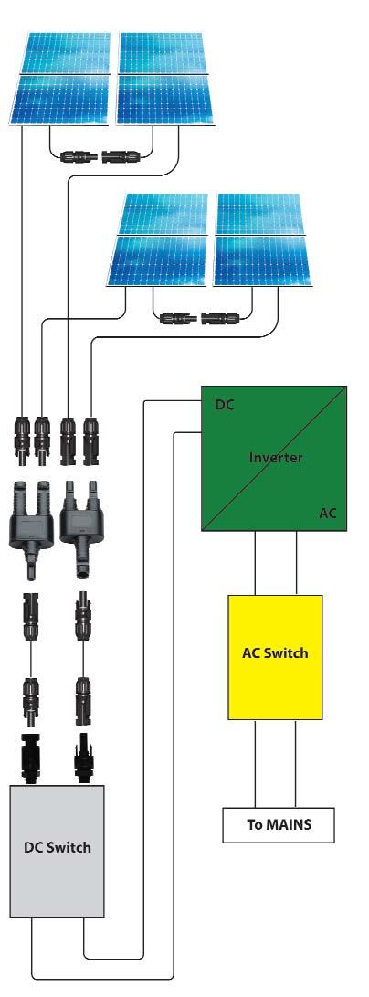 Mobile connectors are used to connect PV panels in series. They also link lengths of cabling and allow connection to Branch and Panel connectors.